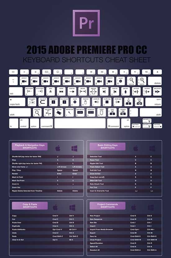 phim tắt Adobe Premier Pro CS6