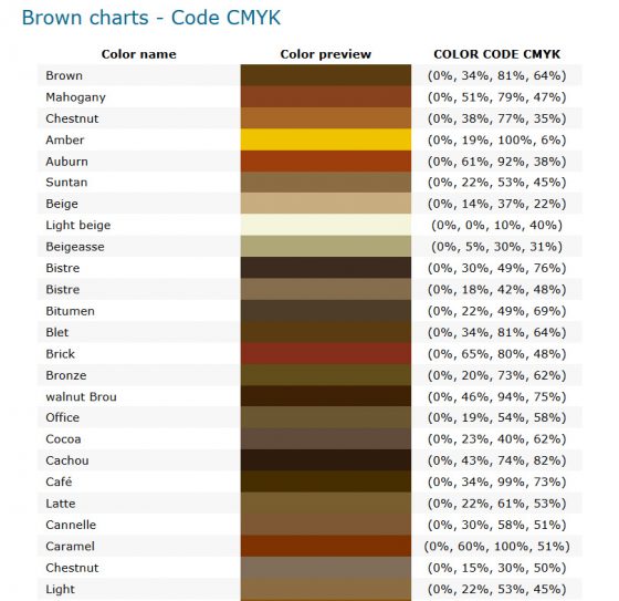 Chia sẻ bảng màu CSS, RGB, CMYK chuẩn - Tạp chí 247