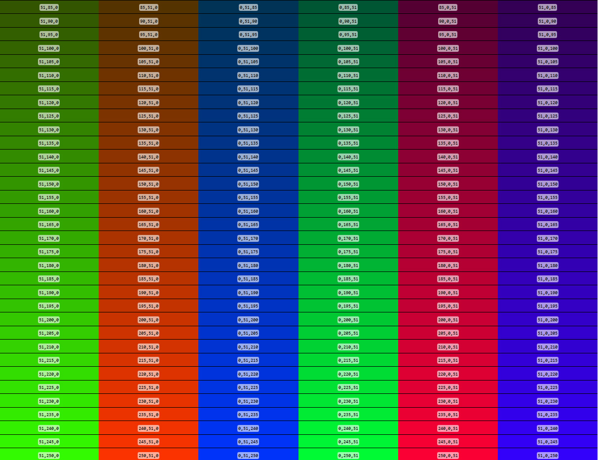 Khác nhau giữa 2 bảng màu RGB và bảng màu CMYK trong thiết kế